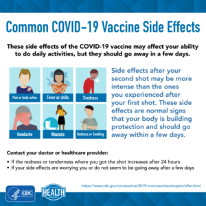 The Dramatic Rise in Health Problems Among the Vaccinated