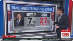  Vance Wins CPAC Straw Poll, But Marco Rubio Gains In Favorability