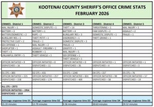 Finally, Crime Stats You Can See on a County Website