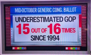 I’ve Always Questioned Polls: Vindicated!